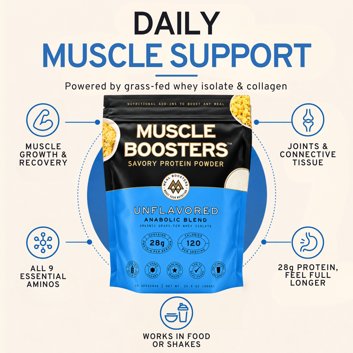 Muscle Boosters Unflavored - Anabolic Blend